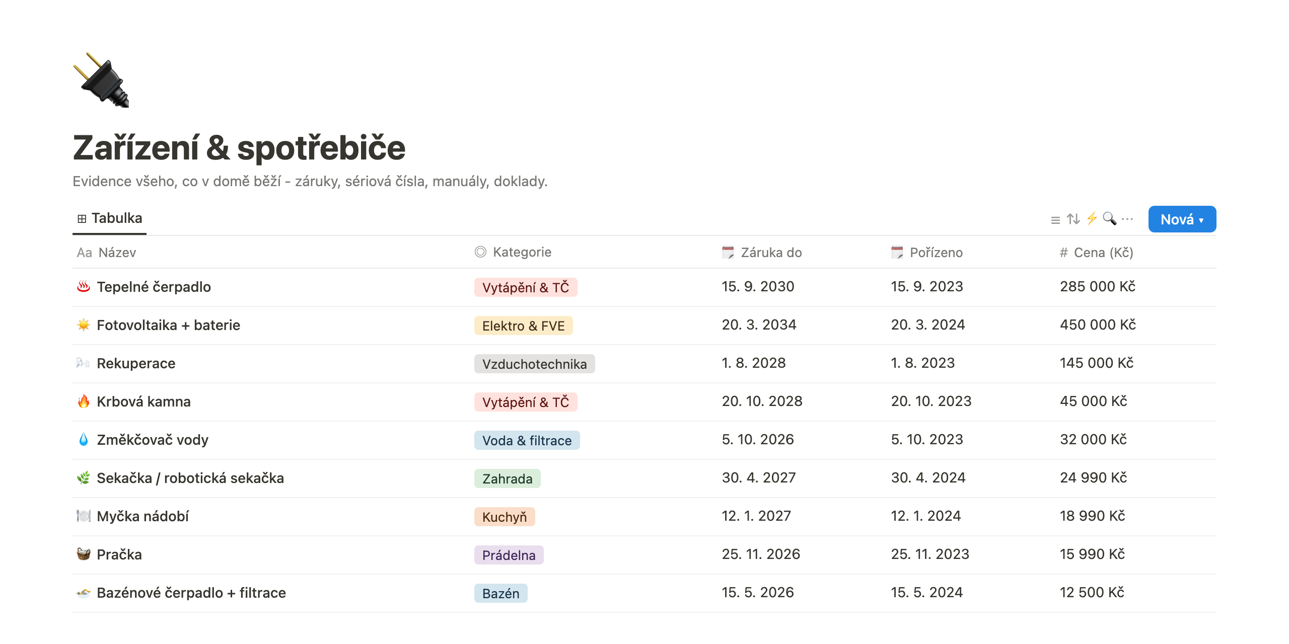 Náhled modulu Zařízení a spotřebiče s evidencí záruk