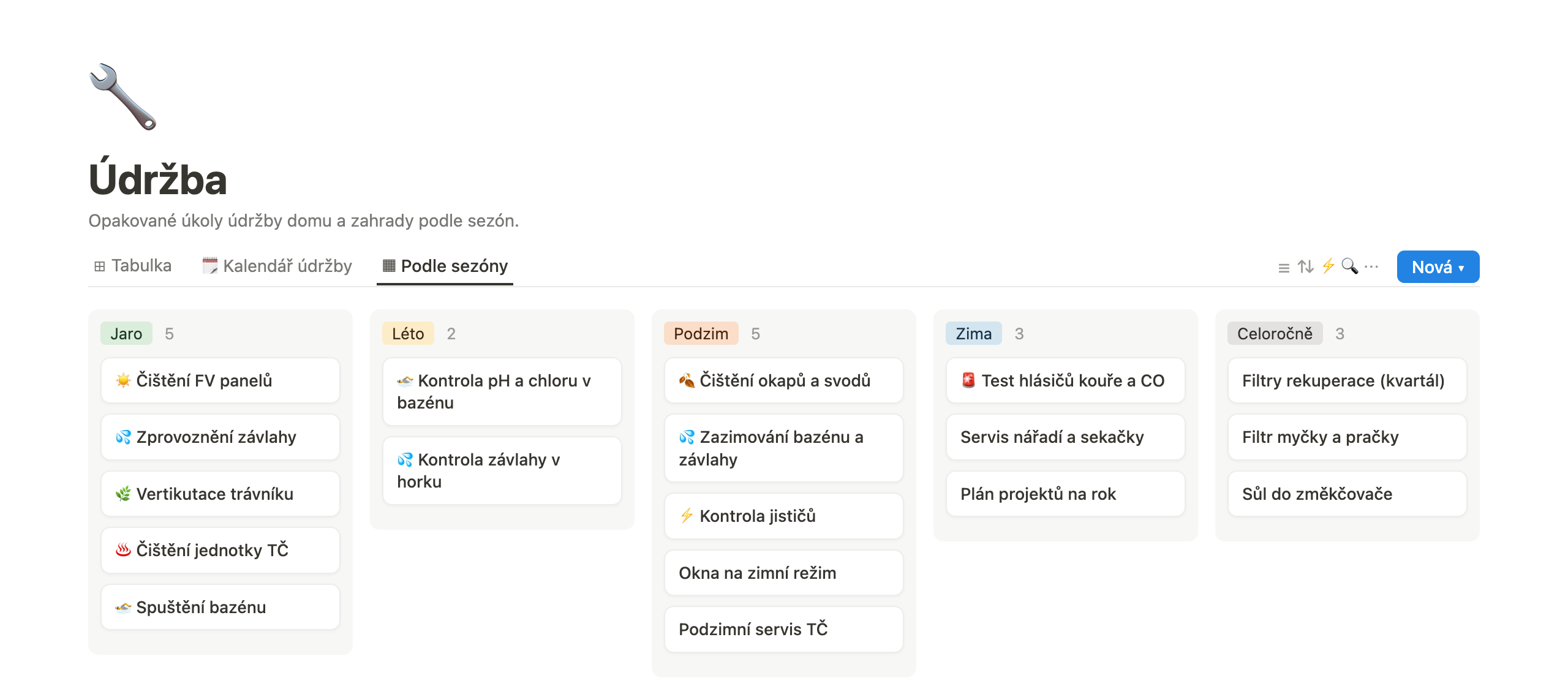 Náhled modulu Údržba s úkoly rozdělenými podle sezón