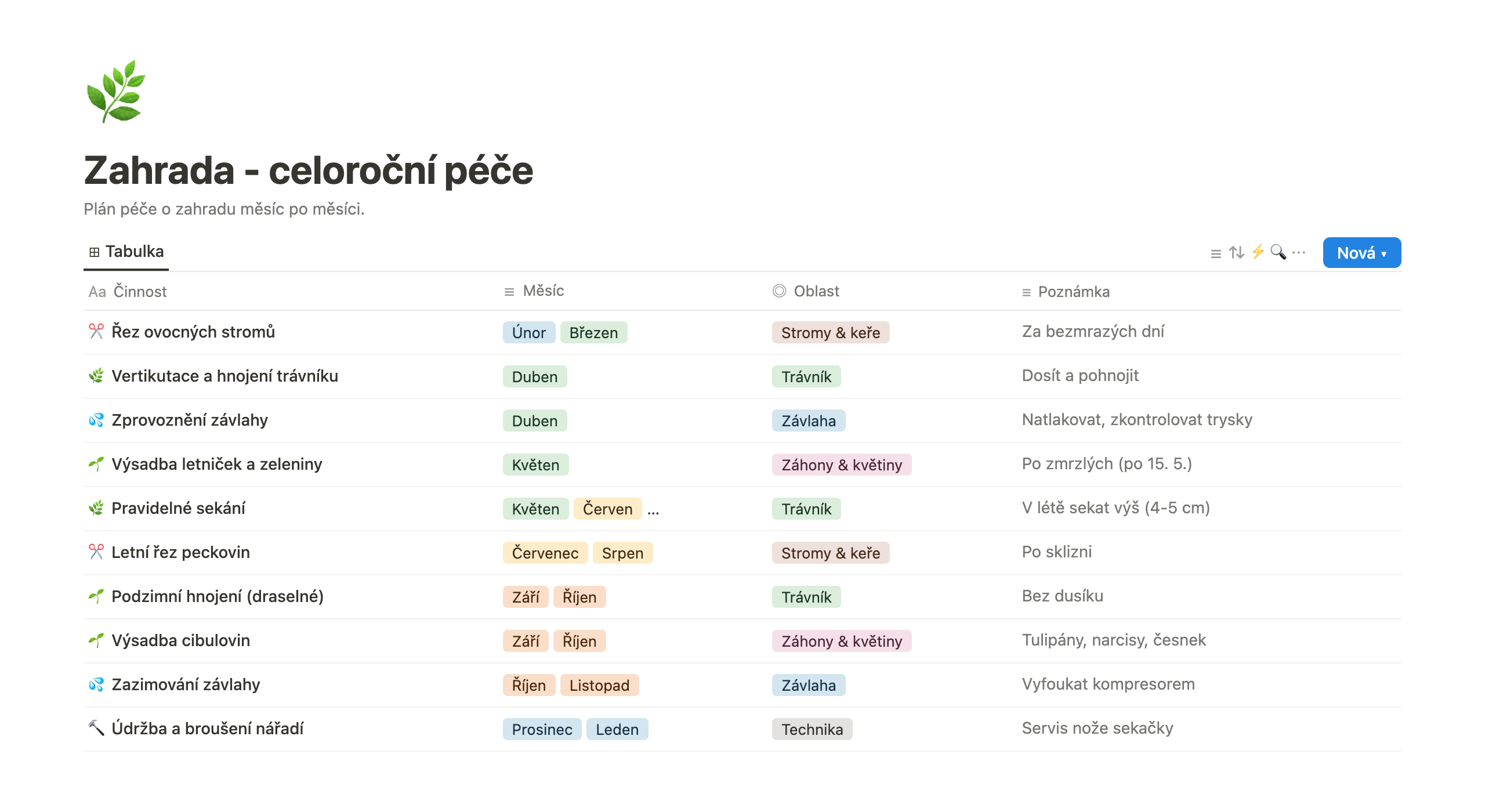 Náhled modulu Zahrada s celoročním plánem péče